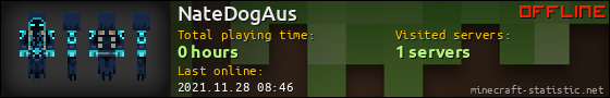 NateDogAus userbar 560x90