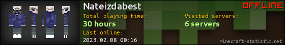 Nateizdabest userbar 560x90