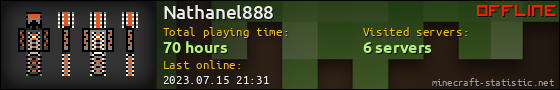 Nathanel888 userbar 560x90