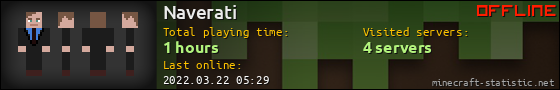 Naverati userbar 560x90