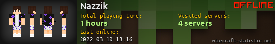 Nazzik userbar 560x90