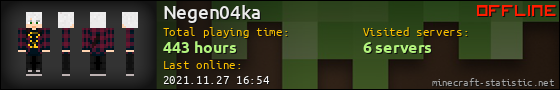 Negen04ka userbar 560x90
