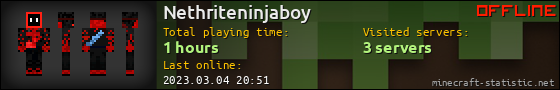 Nethriteninjaboy userbar 560x90