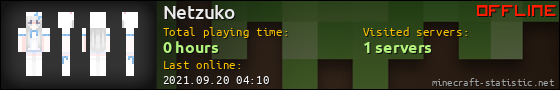 Netzuko userbar 560x90