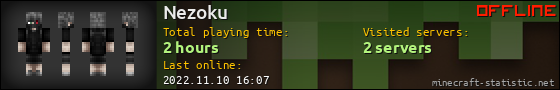 Nezoku userbar 560x90