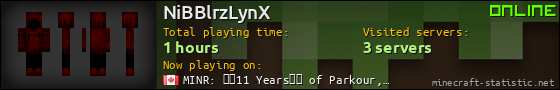 NiBBlrzLynX userbar 560x90