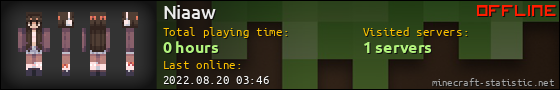 Niaaw userbar 560x90