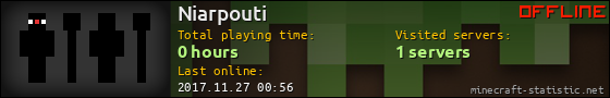 Niarpouti userbar 560x90