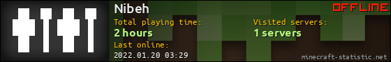 Nibeh userbar 560x90