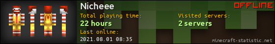Nicheee userbar 560x90
