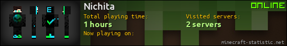 Nichita userbar 560x90