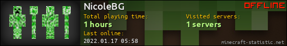 NicoleBG userbar 560x90