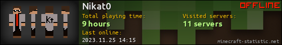 Nikat0 userbar 560x90
