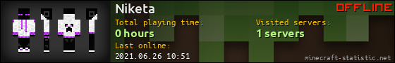 Niketa userbar 560x90