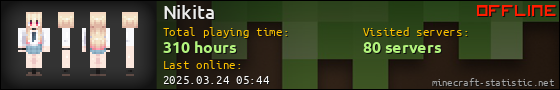 Nikita userbar 560x90