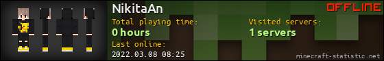 NikitaAn userbar 560x90