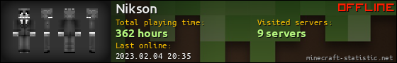 Nikson userbar 560x90