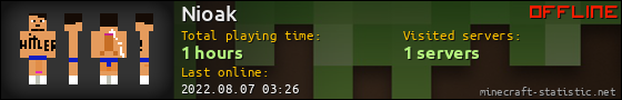Nioak userbar 560x90