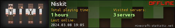 Niskit userbar 560x90