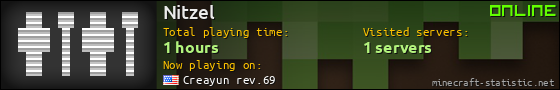 Nitzel userbar 560x90