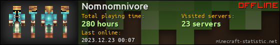 Nomnomnivore userbar 560x90