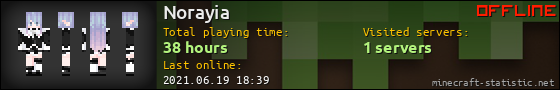 Norayia userbar 560x90