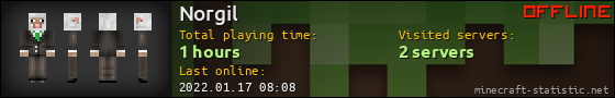 Norgil userbar 560x90