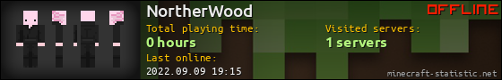 NortherWood userbar 560x90