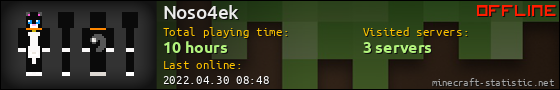 Noso4ek userbar 560x90