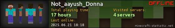 Not_aayush_Donna userbar 560x90