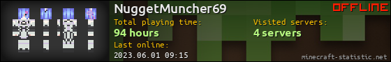 NuggetMuncher69 userbar 560x90