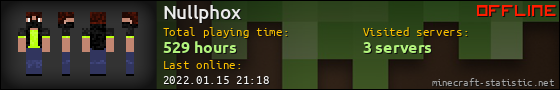 Nullphox userbar 560x90