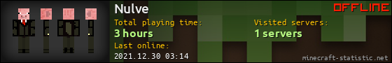 Nulve userbar 560x90