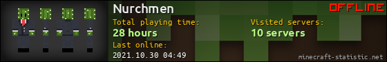 Nurchmen userbar 560x90