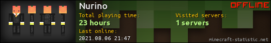 Nurino userbar 560x90