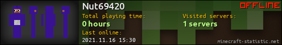 Nut69420 userbar 560x90