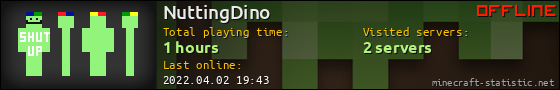 NuttingDino userbar 560x90