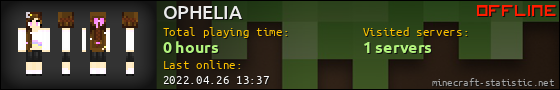 OPHELIA userbar 560x90