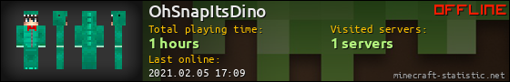 OhSnapItsDino userbar 560x90