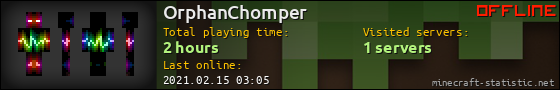 OrphanChomper userbar 560x90