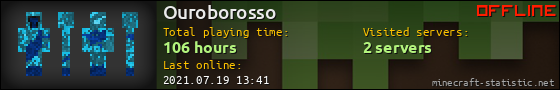 Ouroborosso userbar 560x90