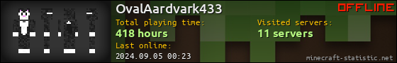 OvalAardvark433 userbar 560x90