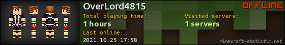 OverLord4815 userbar 560x90
