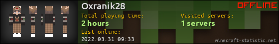 Oxranik28 userbar 560x90