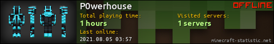 P0werhouse userbar 560x90