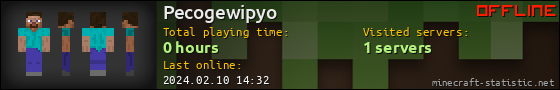 Pecogewipyo userbar 560x90