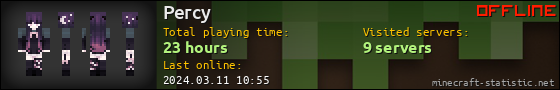 Percy userbar 560x90