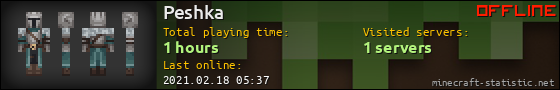 Peshka userbar 560x90