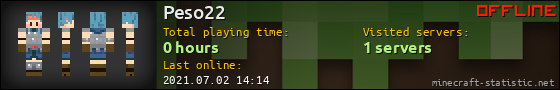 Peso22 userbar 560x90