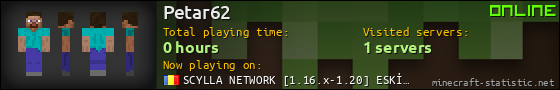 Petar62 userbar 560x90